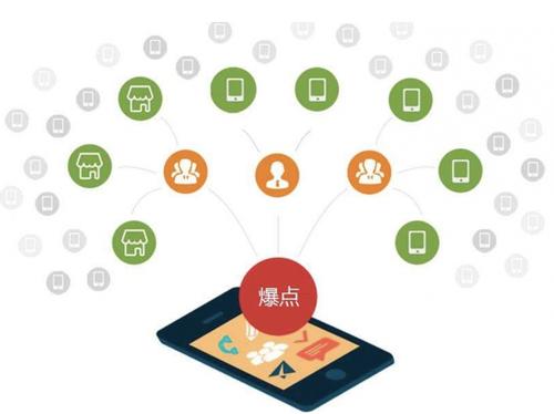 源汇为什么越来越多的企业通过软文营销来引流